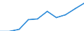 Internationale Standardklassifikation der Berufe 2008 (ISCO-08): Insgesamt / Erwerbstätigkeits- und Beschäftigungsstatus: Erwerbstätige / Arbeitszeit: Insgesamt / Altersklasse: 15 bis 24 Jahre / Geschlecht: Insgesamt / Maßeinheit: Stunde / Geopolitische Meldeeinheit: Montenegro