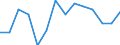 Internationale Standardklassifikation der Berufe 2008 (ISCO-08): Insgesamt / Erwerbstätigkeits- und Beschäftigungsstatus: Erwerbstätige / Arbeitszeit: Insgesamt / Altersklasse: 15 bis 24 Jahre / Geschlecht: Insgesamt / Maßeinheit: Stunde / Geopolitische Meldeeinheit: Serbien