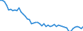 International Standard Classification of Occupations 2008 (ISCO-08): Total / Activity and employment status: Employed persons / Working time: Total / Age class: From 15 to 24 years / Sex: Females / Unit of measure: Hour / Geopolitical entity (reporting): France