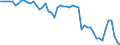 International Standard Classification of Occupations 2008 (ISCO-08): Total / Activity and employment status: Employed persons / Working time: Total / Age class: From 15 to 24 years / Sex: Females / Unit of measure: Hour / Geopolitical entity (reporting): Luxembourg