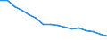 Statistische Systematik der Wirtschaftszweige in der Europäischen Gemeinschaft (NACE Rev. 2): Insgesamt - alle NACE-Wirtschaftszweige / Erwerbstätigkeits- und Beschäftigungsstatus: Erwerbstätige / Arbeitszeit: Insgesamt / Altersklasse: 15 bis 24 Jahre / Geschlecht: Insgesamt / Maßeinheit: Stunde / Geopolitische Meldeeinheit: Europäische Union - 27 Länder (ab 2020)