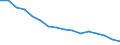 Statistische Systematik der Wirtschaftszweige in der Europäischen Gemeinschaft (NACE Rev. 2): Insgesamt - alle NACE-Wirtschaftszweige / Erwerbstätigkeits- und Beschäftigungsstatus: Erwerbstätige / Arbeitszeit: Insgesamt / Altersklasse: 15 bis 24 Jahre / Geschlecht: Insgesamt / Maßeinheit: Stunde / Geopolitische Meldeeinheit: Euroraum - 20 Länder (ab 2023)