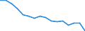 Statistische Systematik der Wirtschaftszweige in der Europäischen Gemeinschaft (NACE Rev. 2): Insgesamt - alle NACE-Wirtschaftszweige / Erwerbstätigkeits- und Beschäftigungsstatus: Erwerbstätige / Arbeitszeit: Insgesamt / Altersklasse: 15 bis 24 Jahre / Geschlecht: Insgesamt / Maßeinheit: Stunde / Geopolitische Meldeeinheit: Bulgarien