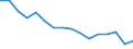 Statistische Systematik der Wirtschaftszweige in der Europäischen Gemeinschaft (NACE Rev. 2): Insgesamt - alle NACE-Wirtschaftszweige / Erwerbstätigkeits- und Beschäftigungsstatus: Erwerbstätige / Arbeitszeit: Insgesamt / Altersklasse: 15 bis 24 Jahre / Geschlecht: Insgesamt / Maßeinheit: Stunde / Geopolitische Meldeeinheit: Tschechien