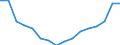 Statistische Systematik der Wirtschaftszweige in der Europäischen Gemeinschaft (NACE Rev. 2): Insgesamt - alle NACE-Wirtschaftszweige / Erwerbstätigkeits- und Beschäftigungsstatus: Erwerbstätige / Arbeitszeit: Insgesamt / Altersklasse: 15 bis 24 Jahre / Geschlecht: Insgesamt / Maßeinheit: Stunde / Geopolitische Meldeeinheit: Dänemark