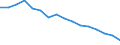 Statistische Systematik der Wirtschaftszweige in der Europäischen Gemeinschaft (NACE Rev. 2): Insgesamt - alle NACE-Wirtschaftszweige / Erwerbstätigkeits- und Beschäftigungsstatus: Erwerbstätige / Arbeitszeit: Insgesamt / Altersklasse: 15 bis 24 Jahre / Geschlecht: Insgesamt / Maßeinheit: Stunde / Geopolitische Meldeeinheit: Deutschland