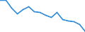 Statistical classification of economic activities in the European Community (NACE Rev. 2): Total - all NACE activities / Activity and employment status: Employed persons / Working time: Total / Age class: From 15 to 24 years / Sex: Total / Unit of measure: Hour / Geopolitical entity (reporting): Estonia