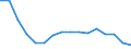 Statistische Systematik der Wirtschaftszweige in der Europäischen Gemeinschaft (NACE Rev. 2): Insgesamt - alle NACE-Wirtschaftszweige / Erwerbstätigkeits- und Beschäftigungsstatus: Erwerbstätige / Arbeitszeit: Insgesamt / Altersklasse: 15 bis 24 Jahre / Geschlecht: Insgesamt / Maßeinheit: Stunde / Geopolitische Meldeeinheit: Irland