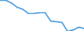 Statistische Systematik der Wirtschaftszweige in der Europäischen Gemeinschaft (NACE Rev. 2): Insgesamt - alle NACE-Wirtschaftszweige / Erwerbstätigkeits- und Beschäftigungsstatus: Erwerbstätige / Arbeitszeit: Insgesamt / Altersklasse: 15 bis 24 Jahre / Geschlecht: Insgesamt / Maßeinheit: Stunde / Geopolitische Meldeeinheit: Griechenland