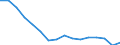 Statistische Systematik der Wirtschaftszweige in der Europäischen Gemeinschaft (NACE Rev. 2): Insgesamt - alle NACE-Wirtschaftszweige / Erwerbstätigkeits- und Beschäftigungsstatus: Erwerbstätige / Arbeitszeit: Insgesamt / Altersklasse: 15 bis 24 Jahre / Geschlecht: Insgesamt / Maßeinheit: Stunde / Geopolitische Meldeeinheit: Spanien