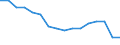 Statistische Systematik der Wirtschaftszweige in der Europäischen Gemeinschaft (NACE Rev. 2): Insgesamt - alle NACE-Wirtschaftszweige / Erwerbstätigkeits- und Beschäftigungsstatus: Erwerbstätige / Arbeitszeit: Insgesamt / Altersklasse: 15 bis 24 Jahre / Geschlecht: Insgesamt / Maßeinheit: Stunde / Geopolitische Meldeeinheit: Frankreich