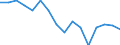 Statistische Systematik der Wirtschaftszweige in der Europäischen Gemeinschaft (NACE Rev. 2): Insgesamt - alle NACE-Wirtschaftszweige / Erwerbstätigkeits- und Beschäftigungsstatus: Erwerbstätige / Arbeitszeit: Insgesamt / Altersklasse: 15 bis 24 Jahre / Geschlecht: Insgesamt / Maßeinheit: Stunde / Geopolitische Meldeeinheit: Kroatien