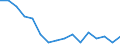 Statistische Systematik der Wirtschaftszweige in der Europäischen Gemeinschaft (NACE Rev. 2): Insgesamt - alle NACE-Wirtschaftszweige / Erwerbstätigkeits- und Beschäftigungsstatus: Erwerbstätige / Arbeitszeit: Insgesamt / Altersklasse: 15 bis 24 Jahre / Geschlecht: Insgesamt / Maßeinheit: Stunde / Geopolitische Meldeeinheit: Italien