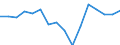 Statistische Systematik der Wirtschaftszweige in der Europäischen Gemeinschaft (NACE Rev. 2): Insgesamt - alle NACE-Wirtschaftszweige / Erwerbstätigkeits- und Beschäftigungsstatus: Erwerbstätige / Arbeitszeit: Insgesamt / Altersklasse: 15 bis 24 Jahre / Geschlecht: Insgesamt / Maßeinheit: Stunde / Geopolitische Meldeeinheit: Zypern