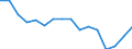 Statistische Systematik der Wirtschaftszweige in der Europäischen Gemeinschaft (NACE Rev. 2): Insgesamt - alle NACE-Wirtschaftszweige / Erwerbstätigkeits- und Beschäftigungsstatus: Erwerbstätige / Arbeitszeit: Insgesamt / Altersklasse: 15 bis 24 Jahre / Geschlecht: Insgesamt / Maßeinheit: Stunde / Geopolitische Meldeeinheit: Lettland