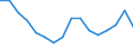 Statistische Systematik der Wirtschaftszweige in der Europäischen Gemeinschaft (NACE Rev. 2): Insgesamt - alle NACE-Wirtschaftszweige / Erwerbstätigkeits- und Beschäftigungsstatus: Erwerbstätige / Arbeitszeit: Insgesamt / Altersklasse: 15 bis 24 Jahre / Geschlecht: Insgesamt / Maßeinheit: Stunde / Geopolitische Meldeeinheit: Litauen