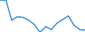 Statistische Systematik der Wirtschaftszweige in der Europäischen Gemeinschaft (NACE Rev. 2): Insgesamt - alle NACE-Wirtschaftszweige / Erwerbstätigkeits- und Beschäftigungsstatus: Erwerbstätige / Arbeitszeit: Insgesamt / Altersklasse: 15 bis 24 Jahre / Geschlecht: Insgesamt / Maßeinheit: Stunde / Geopolitische Meldeeinheit: Luxemburg