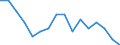 Statistische Systematik der Wirtschaftszweige in der Europäischen Gemeinschaft (NACE Rev. 2): Insgesamt - alle NACE-Wirtschaftszweige / Erwerbstätigkeits- und Beschäftigungsstatus: Erwerbstätige / Arbeitszeit: Insgesamt / Altersklasse: 15 bis 24 Jahre / Geschlecht: Insgesamt / Maßeinheit: Stunde / Geopolitische Meldeeinheit: Ungarn