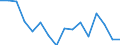 Statistische Systematik der Wirtschaftszweige in der Europäischen Gemeinschaft (NACE Rev. 2): Insgesamt - alle NACE-Wirtschaftszweige / Erwerbstätigkeits- und Beschäftigungsstatus: Erwerbstätige / Arbeitszeit: Insgesamt / Altersklasse: 15 bis 24 Jahre / Geschlecht: Insgesamt / Maßeinheit: Stunde / Geopolitische Meldeeinheit: Malta