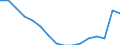 Statistische Systematik der Wirtschaftszweige in der Europäischen Gemeinschaft (NACE Rev. 2): Insgesamt - alle NACE-Wirtschaftszweige / Erwerbstätigkeits- und Beschäftigungsstatus: Erwerbstätige / Arbeitszeit: Insgesamt / Altersklasse: 15 bis 24 Jahre / Geschlecht: Insgesamt / Maßeinheit: Stunde / Geopolitische Meldeeinheit: Niederlande