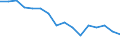 Statistische Systematik der Wirtschaftszweige in der Europäischen Gemeinschaft (NACE Rev. 2): Insgesamt - alle NACE-Wirtschaftszweige / Erwerbstätigkeits- und Beschäftigungsstatus: Erwerbstätige / Arbeitszeit: Insgesamt / Altersklasse: 15 bis 24 Jahre / Geschlecht: Insgesamt / Maßeinheit: Stunde / Geopolitische Meldeeinheit: Österreich