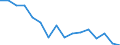 Statistische Systematik der Wirtschaftszweige in der Europäischen Gemeinschaft (NACE Rev. 2): Insgesamt - alle NACE-Wirtschaftszweige / Erwerbstätigkeits- und Beschäftigungsstatus: Erwerbstätige / Arbeitszeit: Insgesamt / Altersklasse: 15 bis 24 Jahre / Geschlecht: Insgesamt / Maßeinheit: Stunde / Geopolitische Meldeeinheit: Portugal