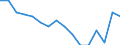 Statistische Systematik der Wirtschaftszweige in der Europäischen Gemeinschaft (NACE Rev. 2): Insgesamt - alle NACE-Wirtschaftszweige / Erwerbstätigkeits- und Beschäftigungsstatus: Erwerbstätige / Arbeitszeit: Insgesamt / Altersklasse: 15 bis 24 Jahre / Geschlecht: Insgesamt / Maßeinheit: Stunde / Geopolitische Meldeeinheit: Rumänien