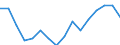 Statistische Systematik der Wirtschaftszweige in der Europäischen Gemeinschaft (NACE Rev. 2): Insgesamt - alle NACE-Wirtschaftszweige / Erwerbstätigkeits- und Beschäftigungsstatus: Erwerbstätige / Arbeitszeit: Insgesamt / Altersklasse: 15 bis 24 Jahre / Geschlecht: Insgesamt / Maßeinheit: Stunde / Geopolitische Meldeeinheit: Slowenien