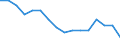 Statistische Systematik der Wirtschaftszweige in der Europäischen Gemeinschaft (NACE Rev. 2): Insgesamt - alle NACE-Wirtschaftszweige / Erwerbstätigkeits- und Beschäftigungsstatus: Erwerbstätige / Arbeitszeit: Insgesamt / Altersklasse: 15 bis 24 Jahre / Geschlecht: Insgesamt / Maßeinheit: Stunde / Geopolitische Meldeeinheit: Slowakei