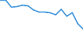 Statistical classification of economic activities in the European Community (NACE Rev. 2): Total - all NACE activities / Activity and employment status: Employed persons / Working time: Total / Age class: From 15 to 24 years / Sex: Total / Unit of measure: Hour / Geopolitical entity (reporting): Finland