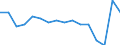 Statistische Systematik der Wirtschaftszweige in der Europäischen Gemeinschaft (NACE Rev. 2): Insgesamt - alle NACE-Wirtschaftszweige / Erwerbstätigkeits- und Beschäftigungsstatus: Erwerbstätige / Arbeitszeit: Insgesamt / Altersklasse: 15 bis 24 Jahre / Geschlecht: Insgesamt / Maßeinheit: Stunde / Geopolitische Meldeeinheit: Schweden