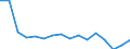 Statistische Systematik der Wirtschaftszweige in der Europäischen Gemeinschaft (NACE Rev. 2): Insgesamt - alle NACE-Wirtschaftszweige / Erwerbstätigkeits- und Beschäftigungsstatus: Erwerbstätige / Arbeitszeit: Insgesamt / Altersklasse: 15 bis 24 Jahre / Geschlecht: Insgesamt / Maßeinheit: Stunde / Geopolitische Meldeeinheit: Island