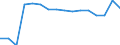 Statistische Systematik der Wirtschaftszweige in der Europäischen Gemeinschaft (NACE Rev. 2): Insgesamt - alle NACE-Wirtschaftszweige / Erwerbstätigkeits- und Beschäftigungsstatus: Erwerbstätige / Arbeitszeit: Insgesamt / Altersklasse: 15 bis 24 Jahre / Geschlecht: Insgesamt / Maßeinheit: Stunde / Geopolitische Meldeeinheit: Schweiz