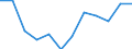 Statistische Systematik der Wirtschaftszweige in der Europäischen Gemeinschaft (NACE Rev. 2): Insgesamt - alle NACE-Wirtschaftszweige / Erwerbstätigkeits- und Beschäftigungsstatus: Erwerbstätige / Arbeitszeit: Insgesamt / Altersklasse: 15 bis 24 Jahre / Geschlecht: Insgesamt / Maßeinheit: Stunde / Geopolitische Meldeeinheit: United Kingdom