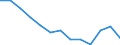 Statistische Systematik der Wirtschaftszweige in der Europäischen Gemeinschaft (NACE Rev. 2): Insgesamt - alle NACE-Wirtschaftszweige / Erwerbstätigkeits- und Beschäftigungsstatus: Erwerbstätige / Arbeitszeit: Insgesamt / Altersklasse: 15 bis 24 Jahre / Geschlecht: Insgesamt / Maßeinheit: Stunde / Geopolitische Meldeeinheit: Nordmazedonien