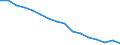 Statistische Systematik der Wirtschaftszweige in der Europäischen Gemeinschaft (NACE Rev. 2): Insgesamt - alle NACE-Wirtschaftszweige / Erwerbstätigkeits- und Beschäftigungsstatus: Erwerbstätige / Arbeitszeit: Insgesamt / Altersklasse: 15 bis 24 Jahre / Geschlecht: Insgesamt / Maßeinheit: Stunde / Geopolitische Meldeeinheit: Türkei