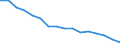 Statistische Systematik der Wirtschaftszweige in der Europäischen Gemeinschaft (NACE Rev. 2): Insgesamt - alle NACE-Wirtschaftszweige / Erwerbstätigkeits- und Beschäftigungsstatus: Erwerbstätige / Arbeitszeit: Insgesamt / Altersklasse: 15 bis 24 Jahre / Geschlecht: Männer / Maßeinheit: Stunde / Geopolitische Meldeeinheit: Europäische Union - 27 Länder (ab 2020)