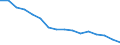 Statistische Systematik der Wirtschaftszweige in der Europäischen Gemeinschaft (NACE Rev. 2): Insgesamt - alle NACE-Wirtschaftszweige / Erwerbstätigkeits- und Beschäftigungsstatus: Erwerbstätige / Arbeitszeit: Insgesamt / Altersklasse: 15 bis 24 Jahre / Geschlecht: Männer / Maßeinheit: Stunde / Geopolitische Meldeeinheit: Euroraum - 20 Länder (ab 2023)