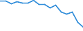 Statistische Systematik der Wirtschaftszweige in der Europäischen Gemeinschaft (NACE Rev. 2): Insgesamt - alle NACE-Wirtschaftszweige / Erwerbstätigkeits- und Beschäftigungsstatus: Erwerbstätige / Arbeitszeit: Insgesamt / Altersklasse: 15 bis 24 Jahre / Geschlecht: Männer / Maßeinheit: Stunde / Geopolitische Meldeeinheit: Belgien