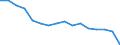 Statistische Systematik der Wirtschaftszweige in der Europäischen Gemeinschaft (NACE Rev. 2): Insgesamt - alle NACE-Wirtschaftszweige / Erwerbstätigkeits- und Beschäftigungsstatus: Erwerbstätige / Arbeitszeit: Insgesamt / Altersklasse: 15 bis 24 Jahre / Geschlecht: Männer / Maßeinheit: Stunde / Geopolitische Meldeeinheit: Bulgarien