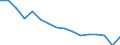 Statistische Systematik der Wirtschaftszweige in der Europäischen Gemeinschaft (NACE Rev. 2): Insgesamt - alle NACE-Wirtschaftszweige / Erwerbstätigkeits- und Beschäftigungsstatus: Erwerbstätige / Arbeitszeit: Insgesamt / Altersklasse: 15 bis 24 Jahre / Geschlecht: Männer / Maßeinheit: Stunde / Geopolitische Meldeeinheit: Tschechien