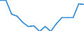 Statistische Systematik der Wirtschaftszweige in der Europäischen Gemeinschaft (NACE Rev. 2): Insgesamt - alle NACE-Wirtschaftszweige / Erwerbstätigkeits- und Beschäftigungsstatus: Erwerbstätige / Arbeitszeit: Insgesamt / Altersklasse: 15 bis 24 Jahre / Geschlecht: Männer / Maßeinheit: Stunde / Geopolitische Meldeeinheit: Dänemark