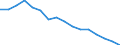 Statistische Systematik der Wirtschaftszweige in der Europäischen Gemeinschaft (NACE Rev. 2): Insgesamt - alle NACE-Wirtschaftszweige / Erwerbstätigkeits- und Beschäftigungsstatus: Erwerbstätige / Arbeitszeit: Insgesamt / Altersklasse: 15 bis 24 Jahre / Geschlecht: Männer / Maßeinheit: Stunde / Geopolitische Meldeeinheit: Deutschland