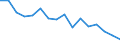 Statistische Systematik der Wirtschaftszweige in der Europäischen Gemeinschaft (NACE Rev. 2): Insgesamt - alle NACE-Wirtschaftszweige / Erwerbstätigkeits- und Beschäftigungsstatus: Erwerbstätige / Arbeitszeit: Insgesamt / Altersklasse: 15 bis 24 Jahre / Geschlecht: Männer / Maßeinheit: Stunde / Geopolitische Meldeeinheit: Estland