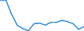 Statistische Systematik der Wirtschaftszweige in der Europäischen Gemeinschaft (NACE Rev. 2): Insgesamt - alle NACE-Wirtschaftszweige / Erwerbstätigkeits- und Beschäftigungsstatus: Erwerbstätige / Arbeitszeit: Insgesamt / Altersklasse: 15 bis 24 Jahre / Geschlecht: Männer / Maßeinheit: Stunde / Geopolitische Meldeeinheit: Irland