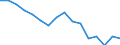 Statistische Systematik der Wirtschaftszweige in der Europäischen Gemeinschaft (NACE Rev. 2): Insgesamt - alle NACE-Wirtschaftszweige / Erwerbstätigkeits- und Beschäftigungsstatus: Erwerbstätige / Arbeitszeit: Insgesamt / Altersklasse: 15 bis 24 Jahre / Geschlecht: Männer / Maßeinheit: Stunde / Geopolitische Meldeeinheit: Griechenland