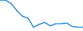 Statistische Systematik der Wirtschaftszweige in der Europäischen Gemeinschaft (NACE Rev. 2): Insgesamt - alle NACE-Wirtschaftszweige / Erwerbstätigkeits- und Beschäftigungsstatus: Erwerbstätige / Arbeitszeit: Insgesamt / Altersklasse: 15 bis 24 Jahre / Geschlecht: Männer / Maßeinheit: Stunde / Geopolitische Meldeeinheit: Spanien