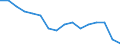 Statistische Systematik der Wirtschaftszweige in der Europäischen Gemeinschaft (NACE Rev. 2): Insgesamt - alle NACE-Wirtschaftszweige / Erwerbstätigkeits- und Beschäftigungsstatus: Erwerbstätige / Arbeitszeit: Insgesamt / Altersklasse: 15 bis 24 Jahre / Geschlecht: Männer / Maßeinheit: Stunde / Geopolitische Meldeeinheit: Frankreich