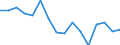 Statistische Systematik der Wirtschaftszweige in der Europäischen Gemeinschaft (NACE Rev. 2): Insgesamt - alle NACE-Wirtschaftszweige / Erwerbstätigkeits- und Beschäftigungsstatus: Erwerbstätige / Arbeitszeit: Insgesamt / Altersklasse: 15 bis 24 Jahre / Geschlecht: Männer / Maßeinheit: Stunde / Geopolitische Meldeeinheit: Kroatien