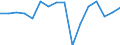 Statistical classification of economic activities in the European Community (NACE Rev. 2): Total - all NACE activities / Activity and employment status: Employed persons / Working time: Total / Age class: From 15 to 24 years / Sex: Males / Unit of measure: Hour / Geopolitical entity (reporting): Cyprus